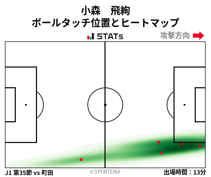 ヒートマップ - 小森　飛絢