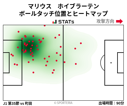 ヒートマップ - マリウス　ホイブラーテン