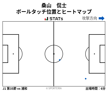 ヒートマップ - 桑山　侃士