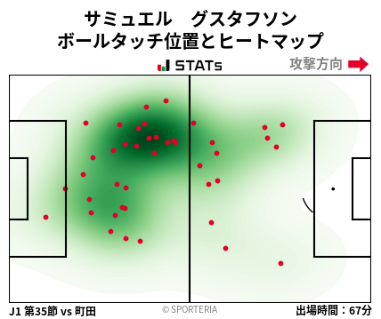 ヒートマップ - サミュエル　グスタフソン
