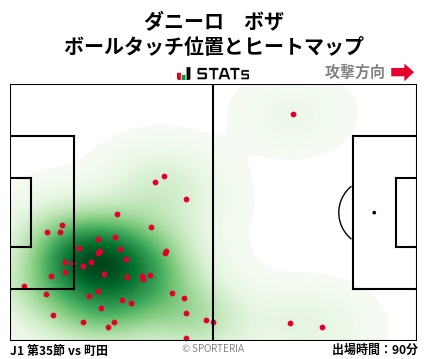 ヒートマップ - ダニーロ　ボザ