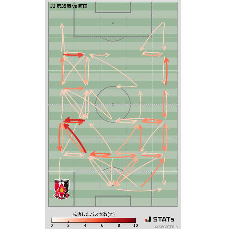 エリア間パス図