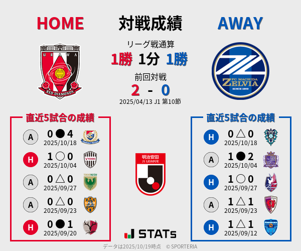 前節までの対戦成績