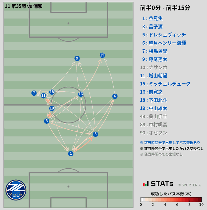 時間帯別パスネットワーク図