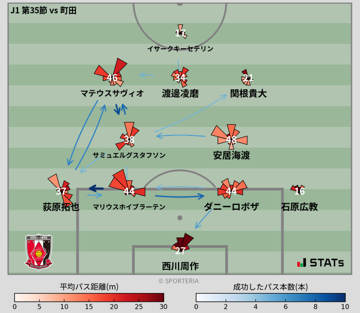 パスソナー・パスネットワーク