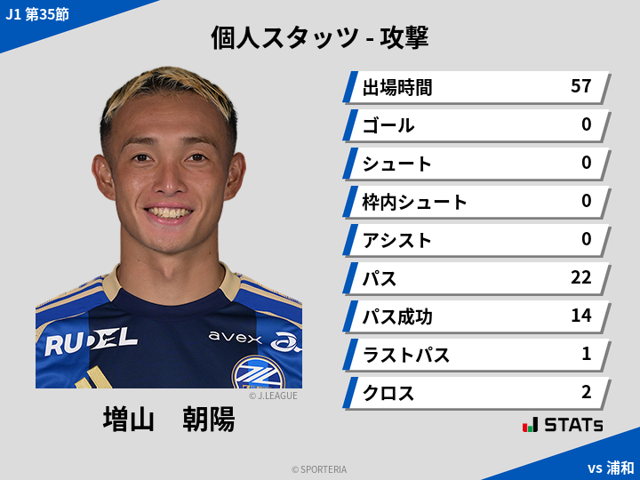 攻撃スタッツ - 増山　朝陽