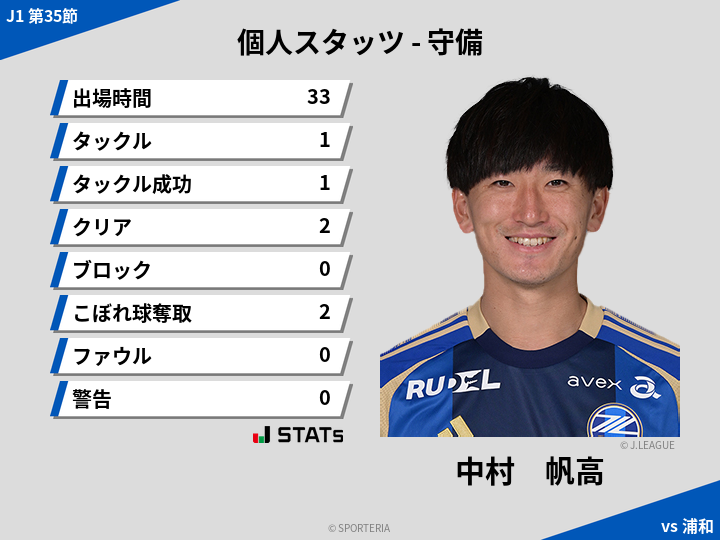 守備スタッツ - 中村　帆高