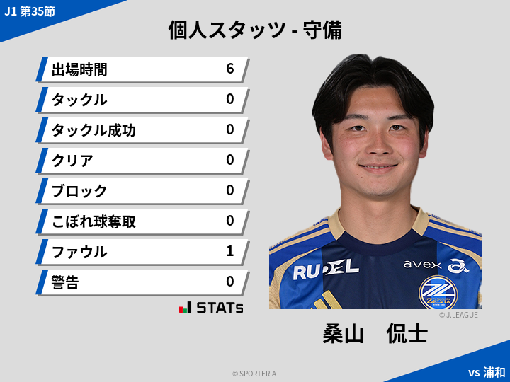 守備スタッツ - 桑山　侃士