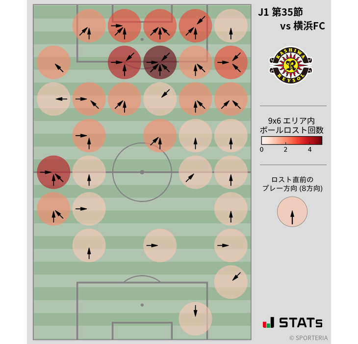 ボールロスト位置