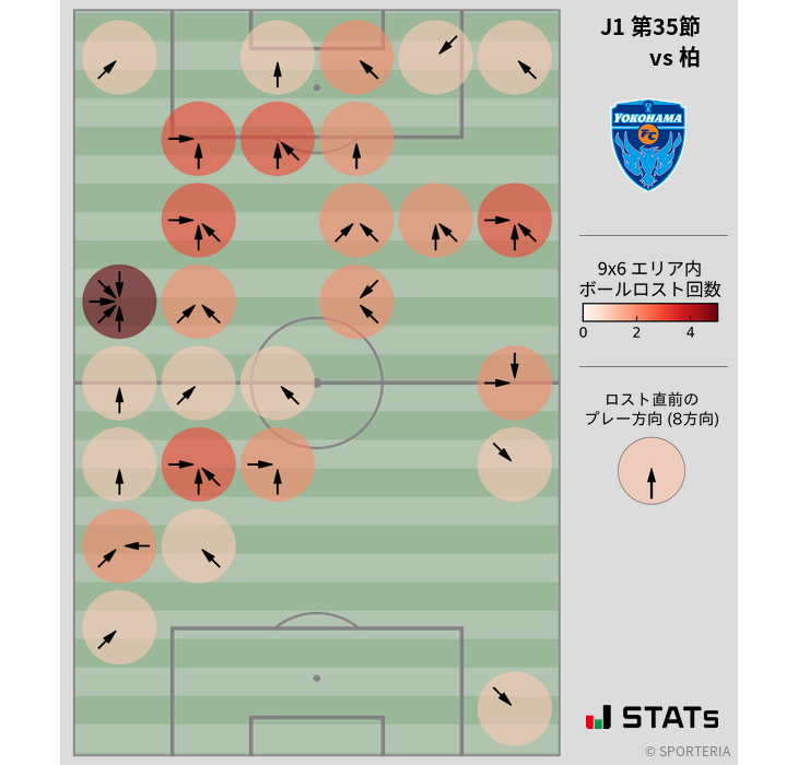 ボールロスト位置