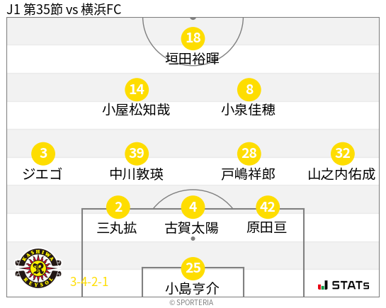 フォーメーション図