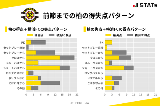 得失点パターン