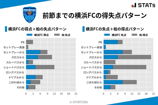 得失点パターン