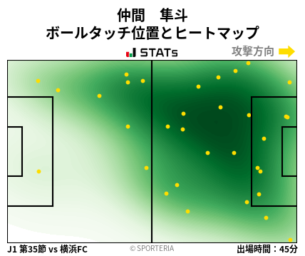ヒートマップ - 仲間　隼斗