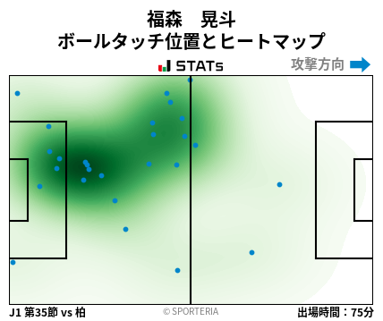 ヒートマップ - 福森　晃斗