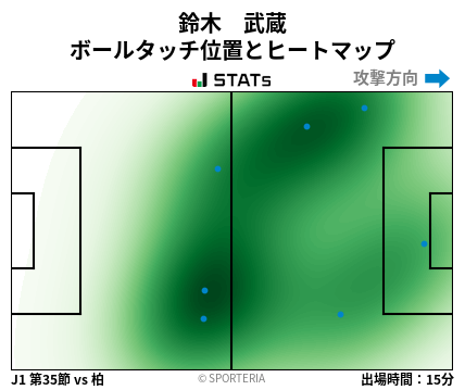 ヒートマップ - 鈴木　武蔵