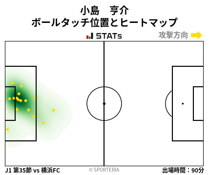 ヒートマップ - 小島　亨介