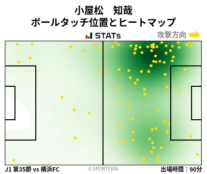 ヒートマップ - 小屋松　知哉