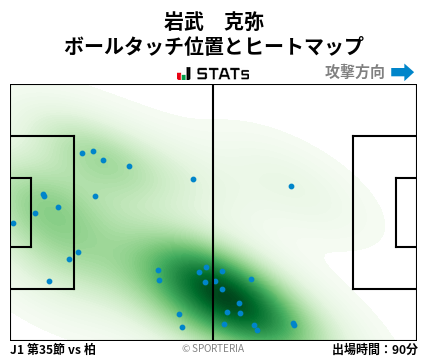 ヒートマップ - 岩武　克弥