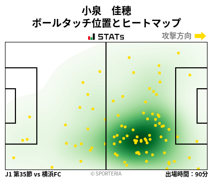 ヒートマップ - 小泉　佳穂
