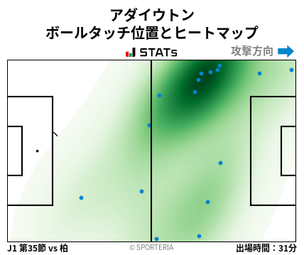 ヒートマップ - アダイウトン