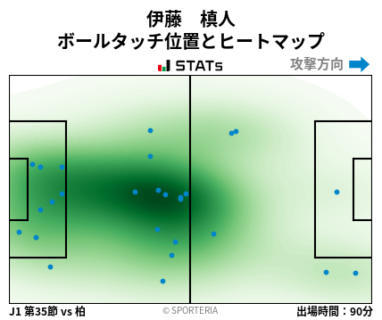 ヒートマップ - 伊藤　槙人