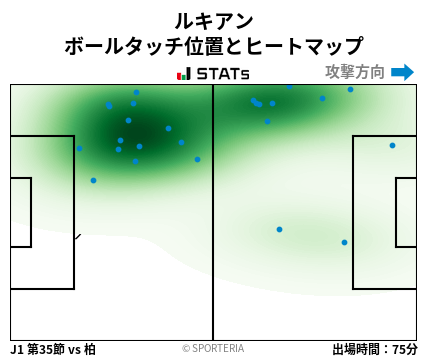 ヒートマップ - ルキアン