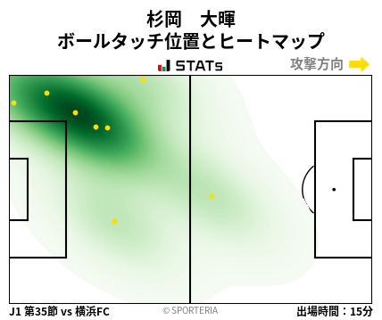 ヒートマップ - 杉岡　大暉
