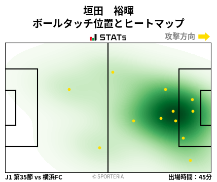 ヒートマップ - 垣田　裕暉