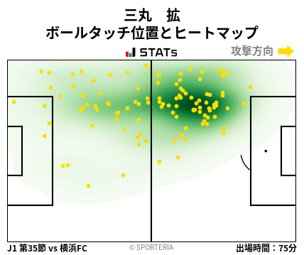 ヒートマップ - 三丸　拡