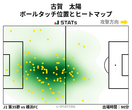 ヒートマップ - 古賀　太陽