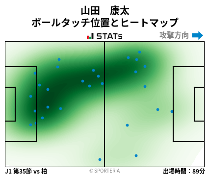 ヒートマップ - 山田　康太