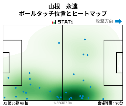 ヒートマップ - 山根　永遠