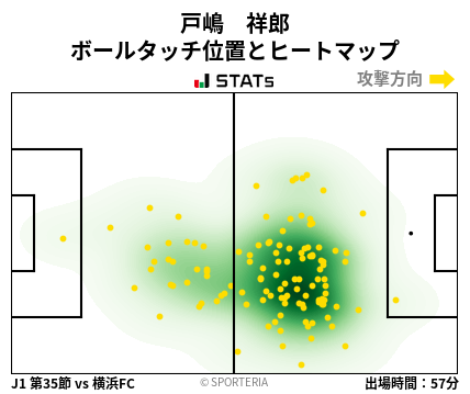 ヒートマップ - 戸嶋　祥郎