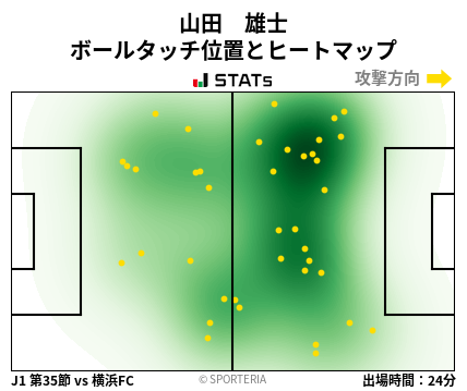 ヒートマップ - 山田　雄士