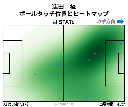 ヒートマップ - 窪田　稜