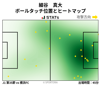 ヒートマップ - 細谷　真大