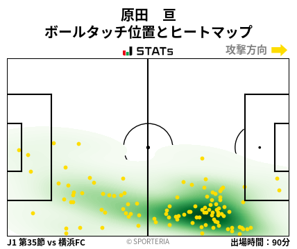 ヒートマップ - 原田　亘