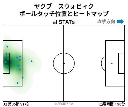 ヒートマップ - ヤクブ　スウォビィク