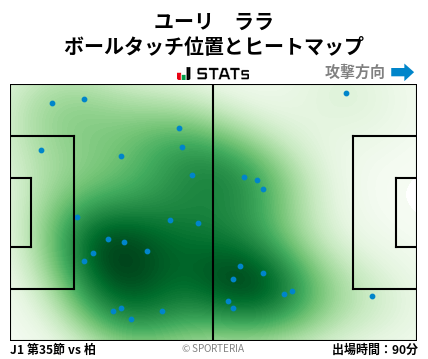 ヒートマップ - ユーリ　ララ