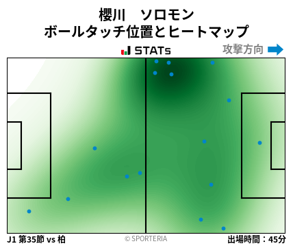 ヒートマップ - 櫻川　ソロモン
