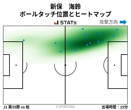 ヒートマップ - 新保　海鈴