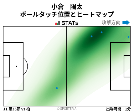 ヒートマップ - 小倉　陽太