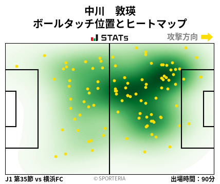 ヒートマップ - 中川　敦瑛