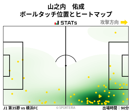 ヒートマップ - 山之内　佑成