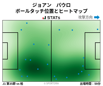 ヒートマップ - ジョアン　パウロ