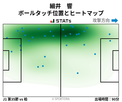 ヒートマップ - 細井　響