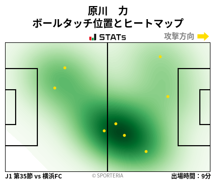 ヒートマップ - 原川　力