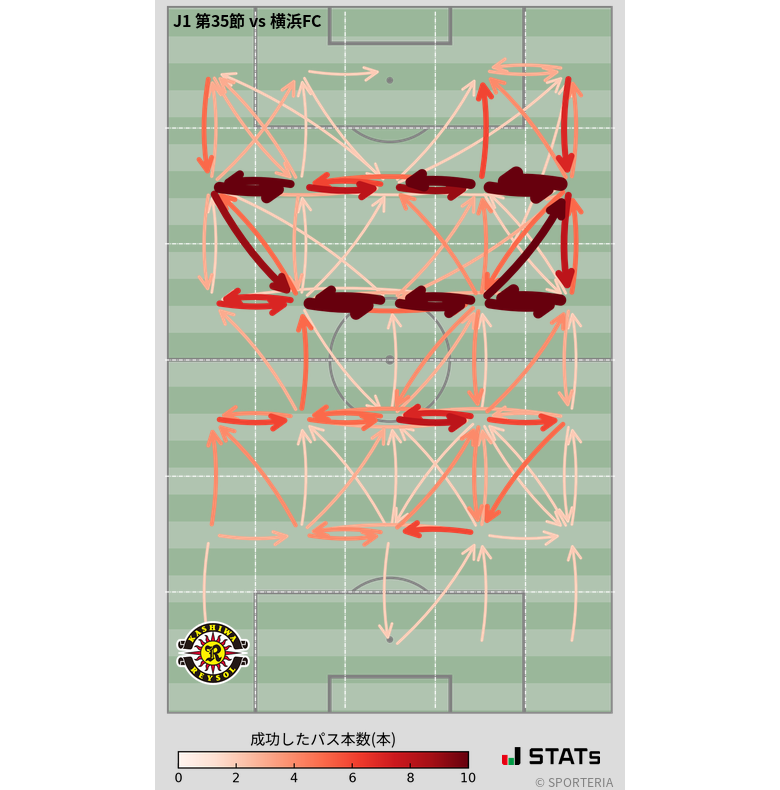 エリア間パス図