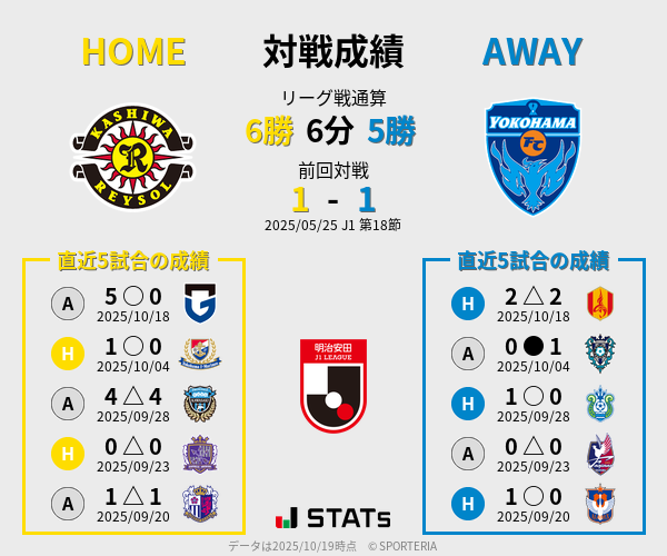 前節までの対戦成績